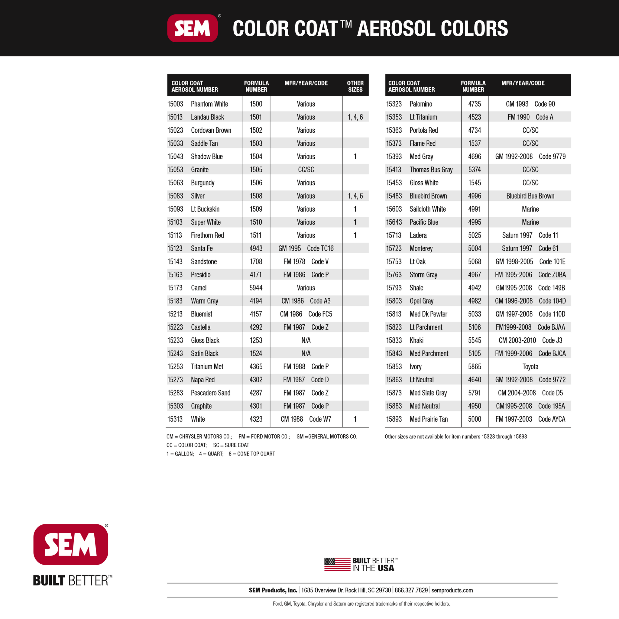 SEM COLOR COAT™| Auto Parts & Paint